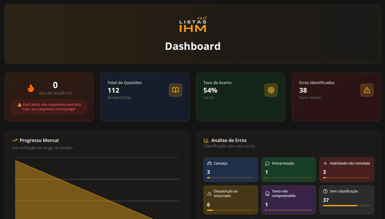 Dashboard do Listas IHM mostrando progresso do usuário